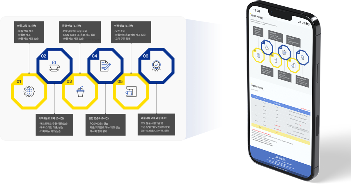창업 커리큘럼 페이지